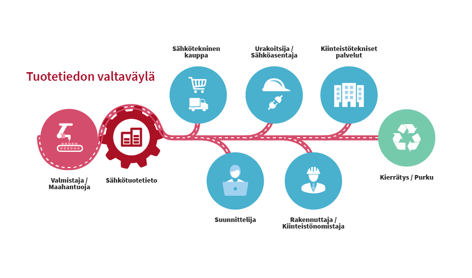 Valtaväylä-graafi_vaaka_otsikko